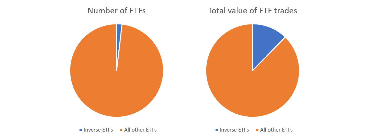 chart, pie chart