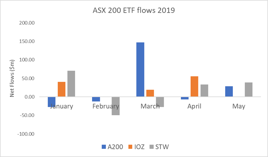 chart, waterfall chart