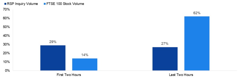 Jane street retail chart 2