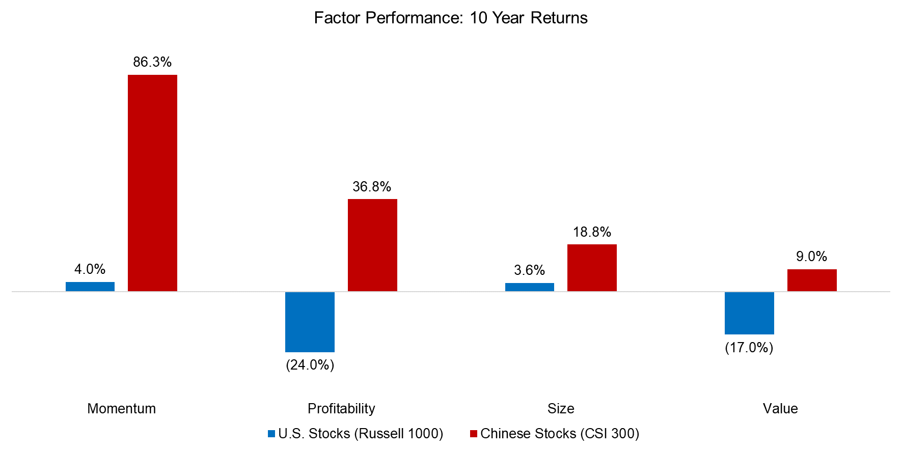 chart, waterfall chart