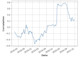 chart, line chart