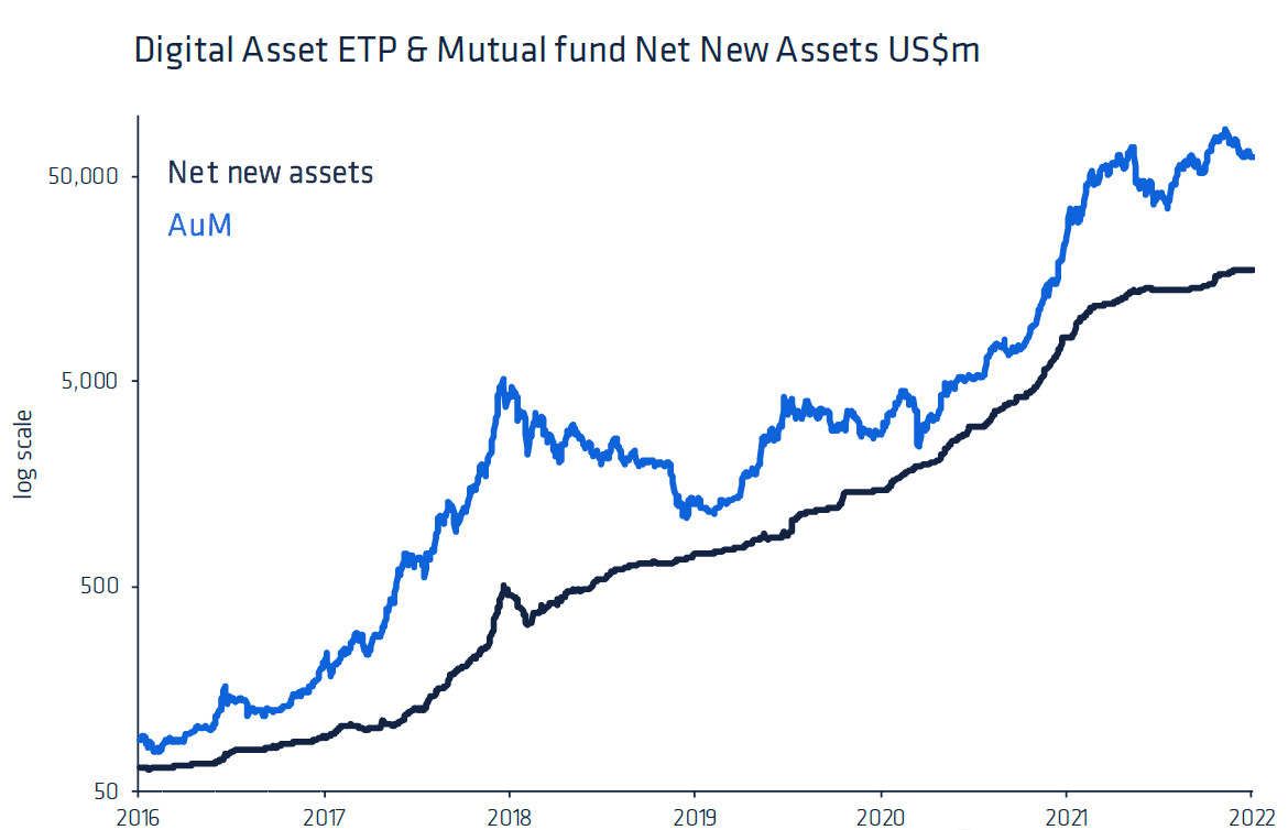 Will crypto ETPs bank another year of blockbuster growth in 2022?