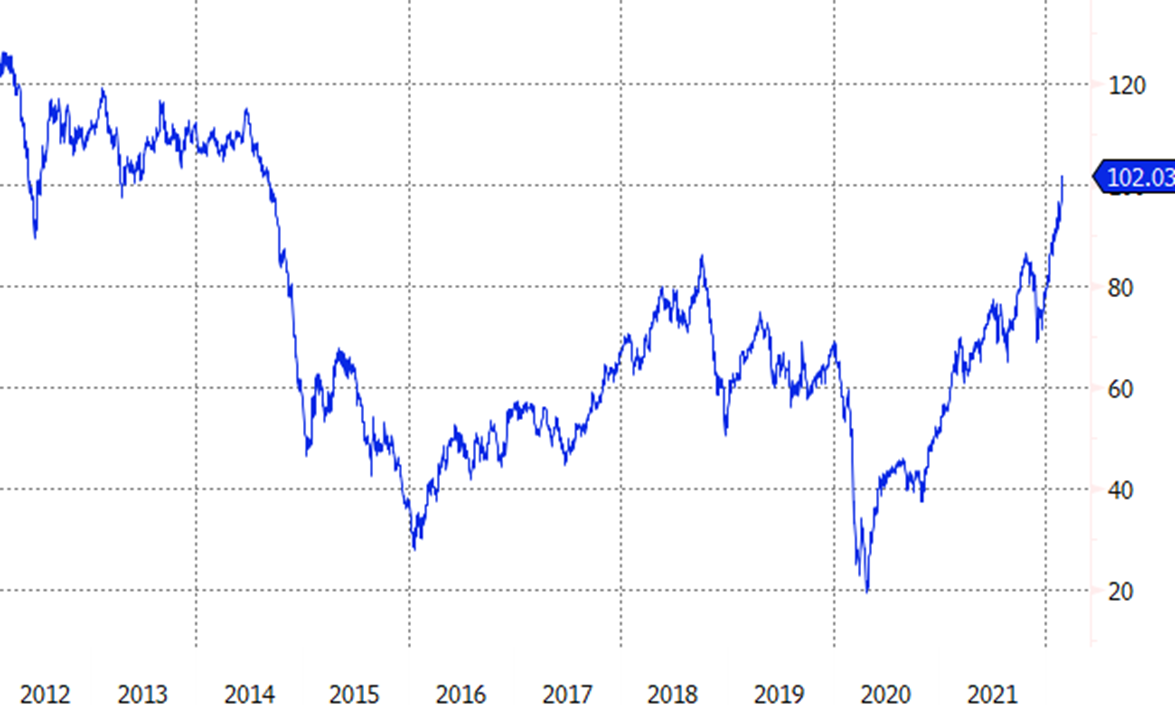 chart, line chart