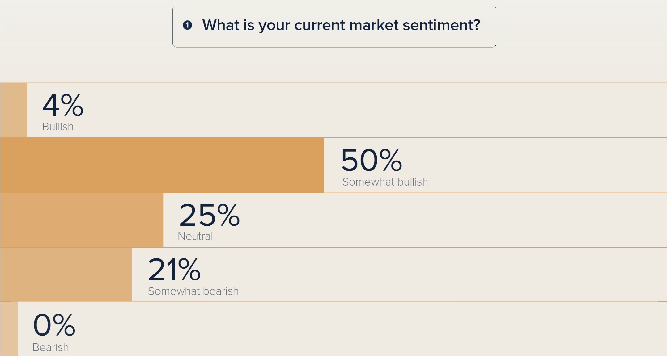 Buyers Clubs sentiment survey Q2