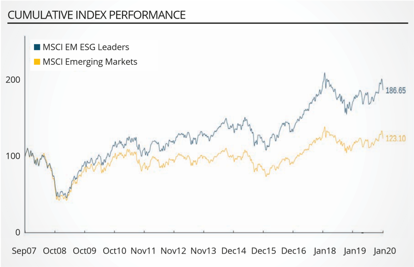 chart, line chart