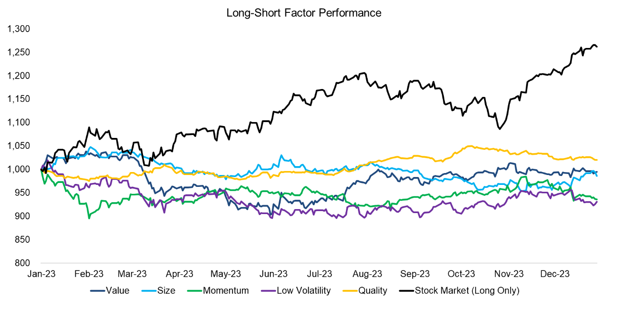 Factor returns 2023 Finominal line chart