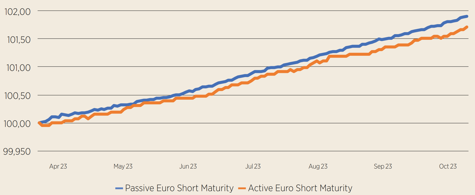 EM active Figure 2