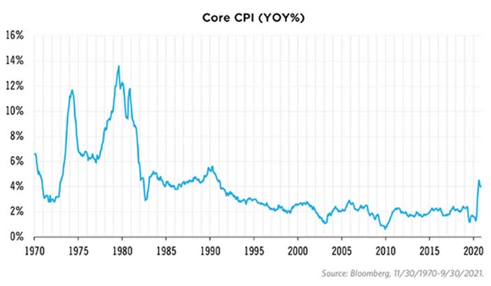 Fixed Income Inflation What inflation means for fixed income ETFs