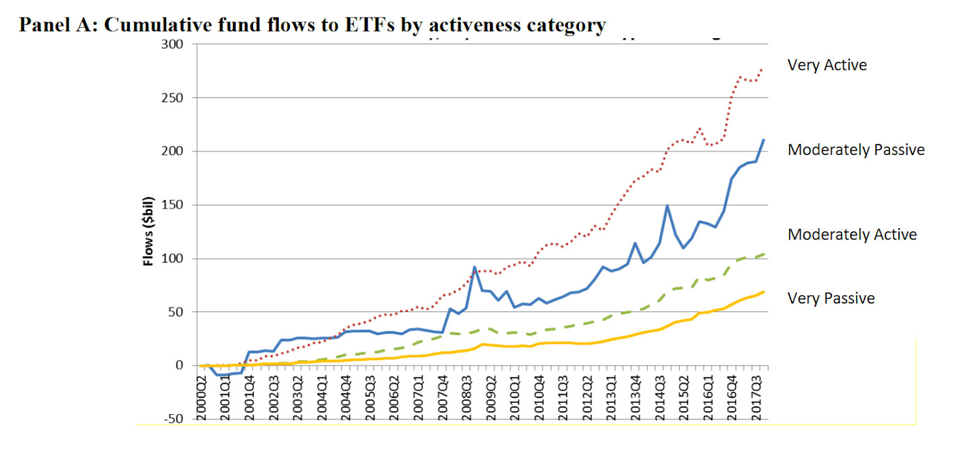 Interview: Prof Talis Putnins: ETFs are not parasitic on active management