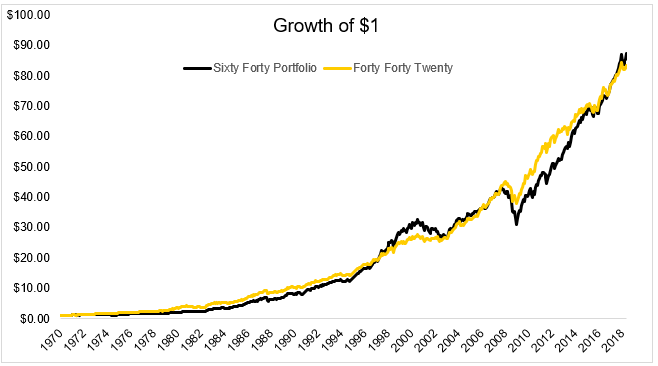 chart, line chart