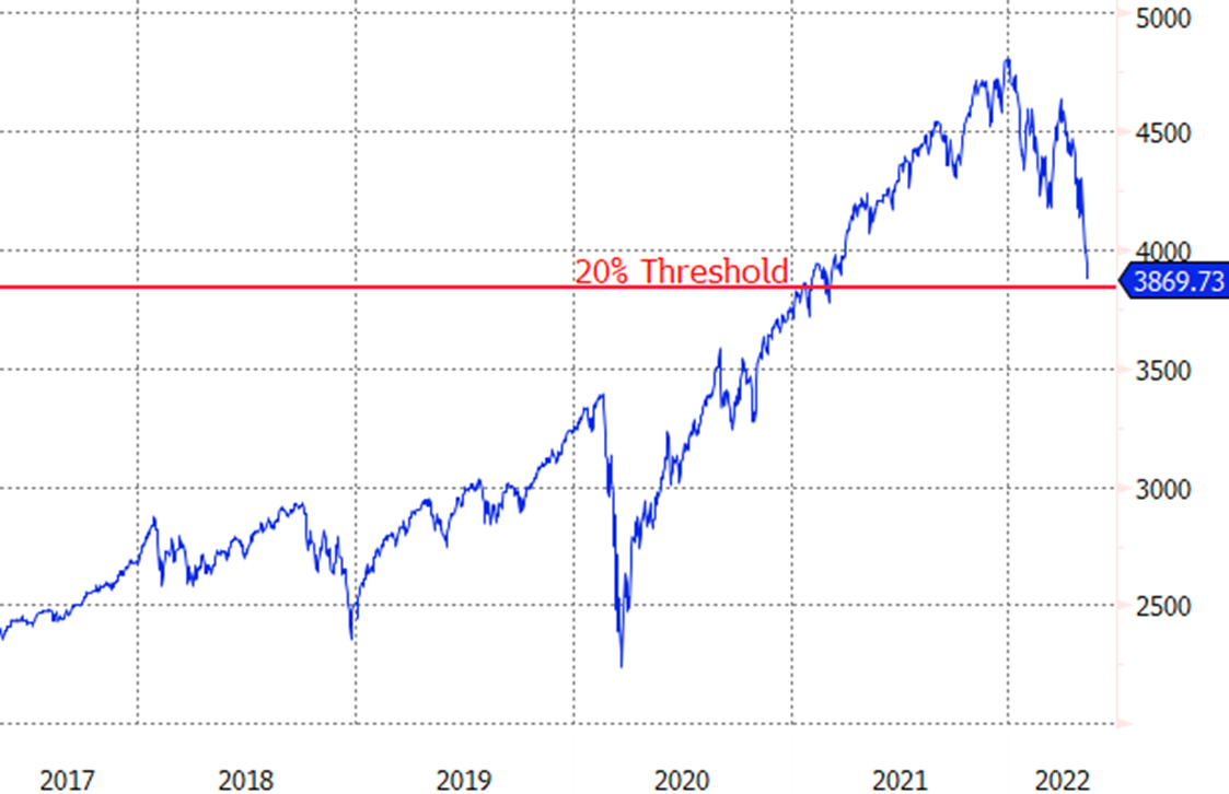 chart, line chart