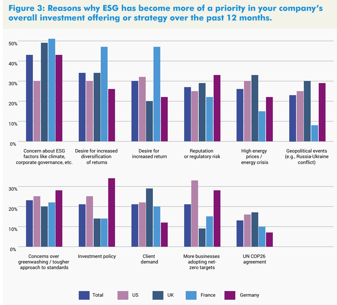 chart, bar chart