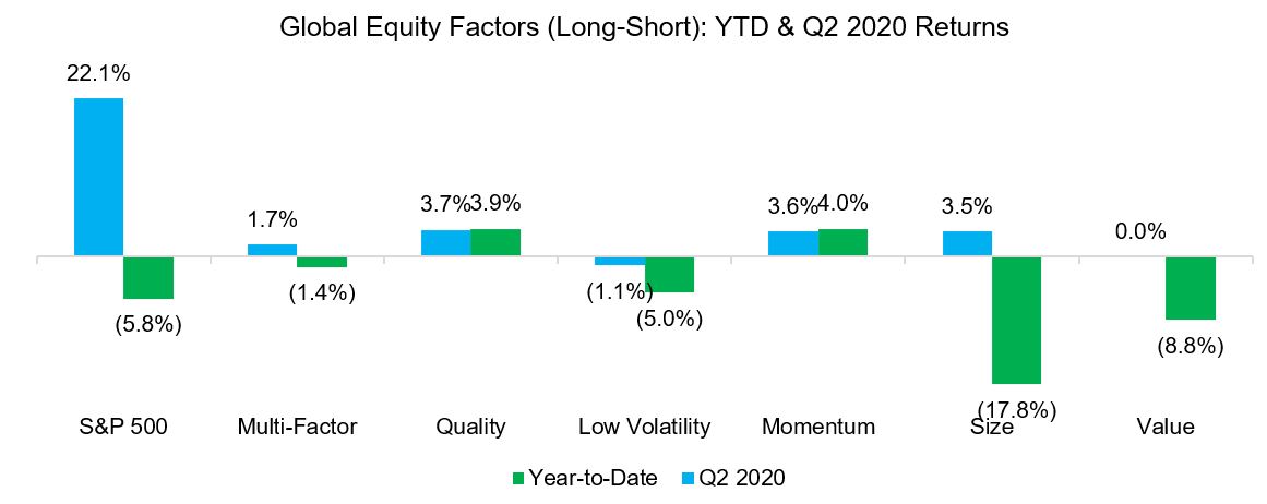 chart, waterfall chart