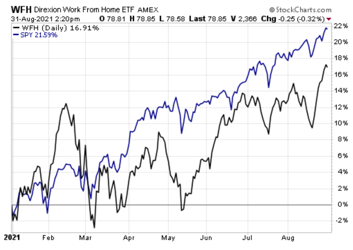 chart, line chart