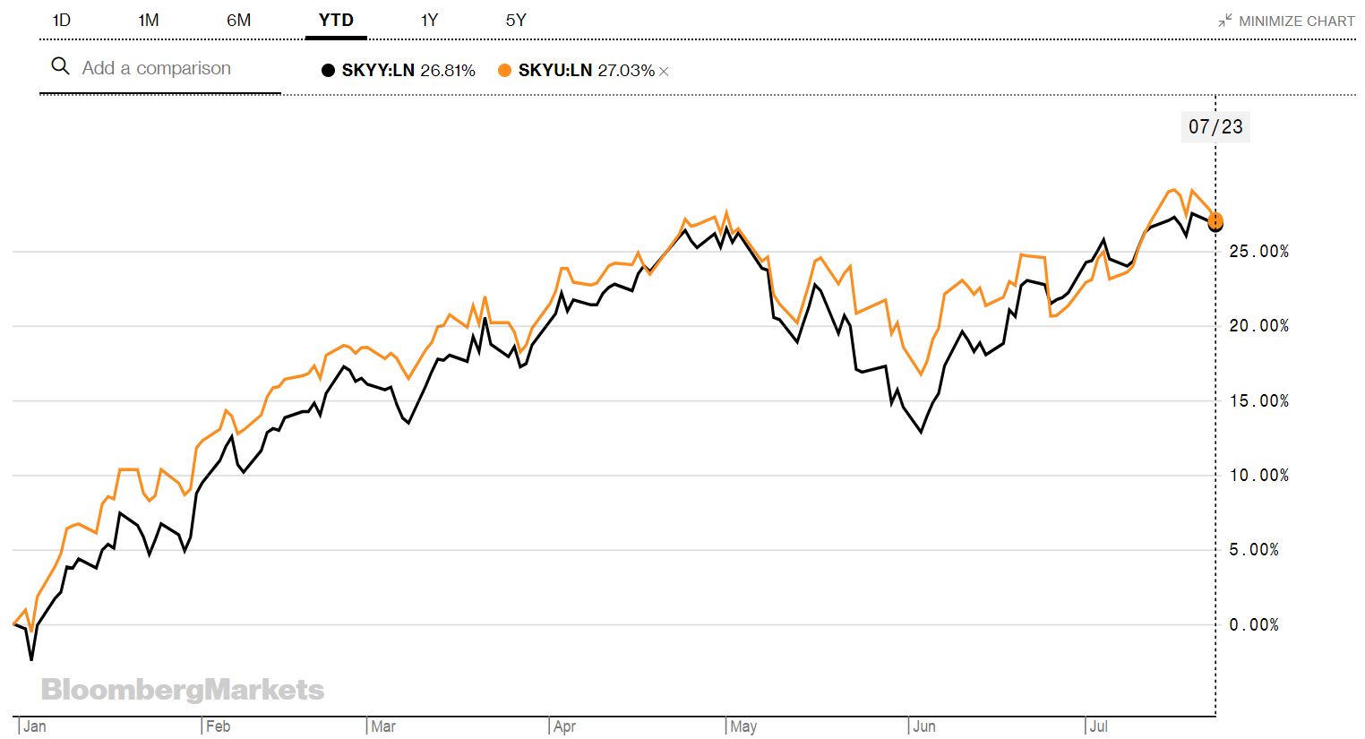 chart, line chart