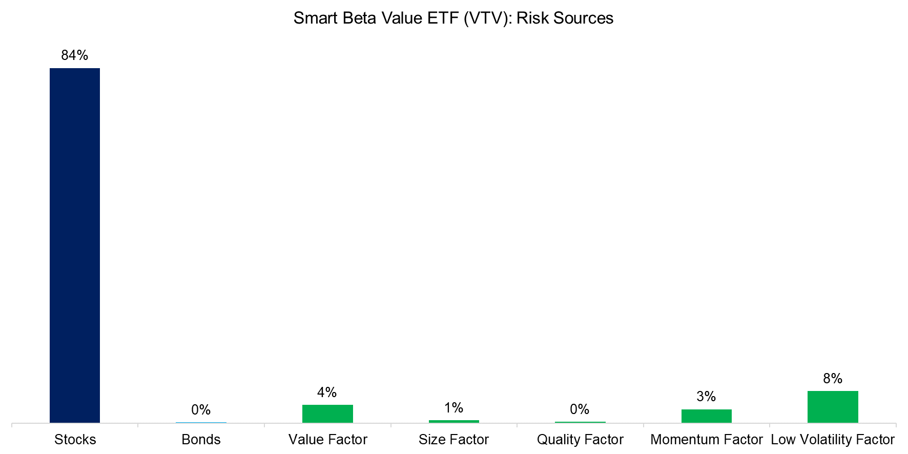 Smart-Beta-Value-ETF-VTV-Risk-Sources