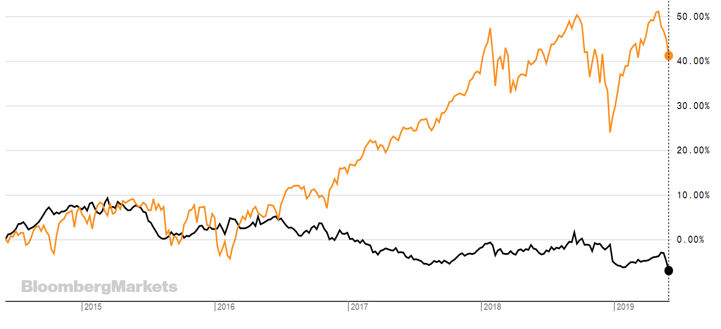 chart, line chart