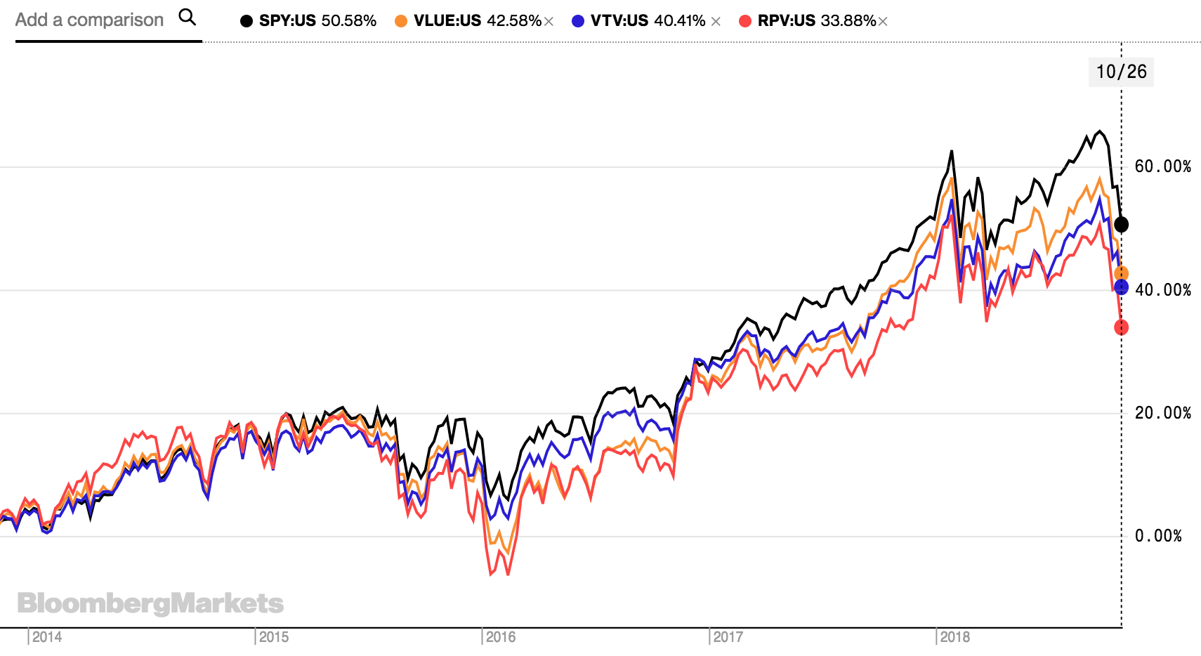 chart, line chart, histogram