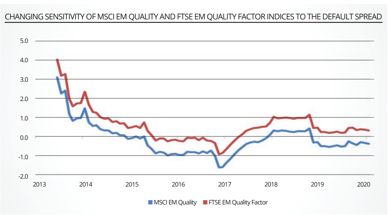 chart, line chart