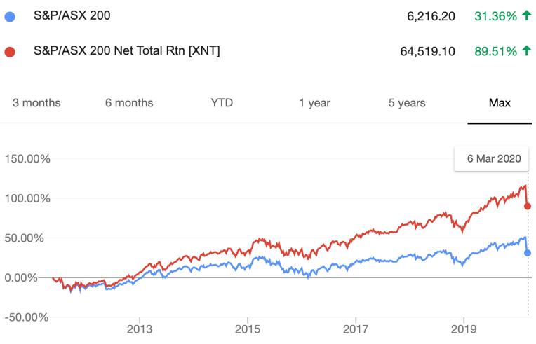 graphical user interface, chart