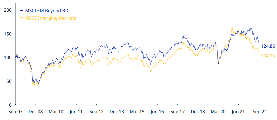 chart, line chart