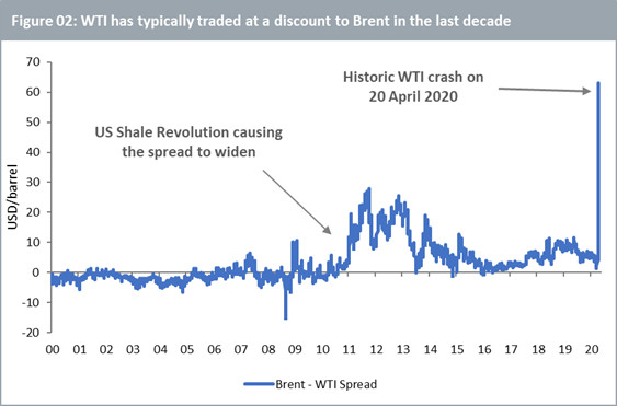 Brent and WTI: A tale of two oil benchmarks