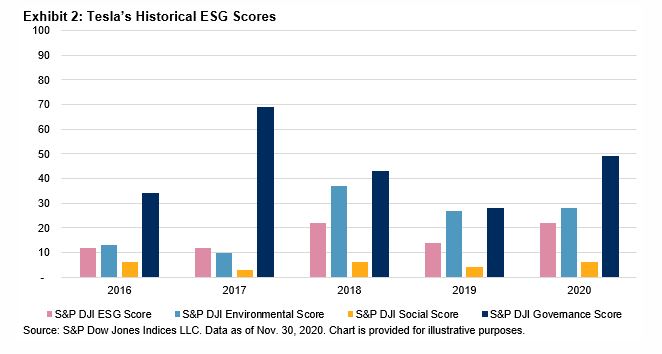 chart, bar chart