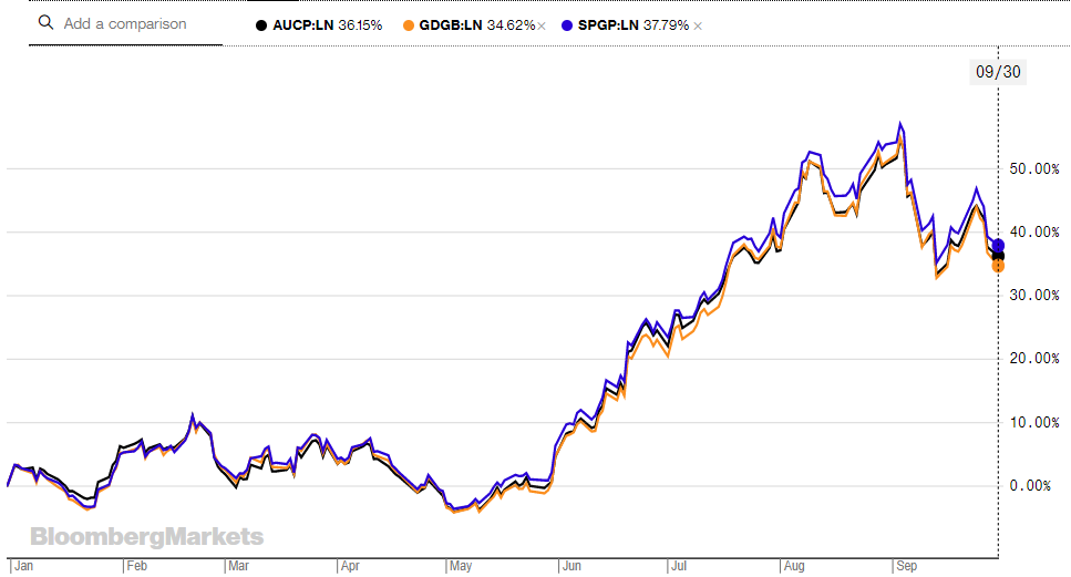 chart, line chart