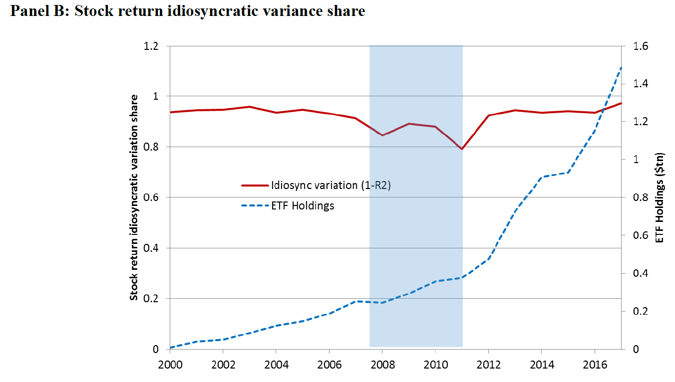 chart, line chart