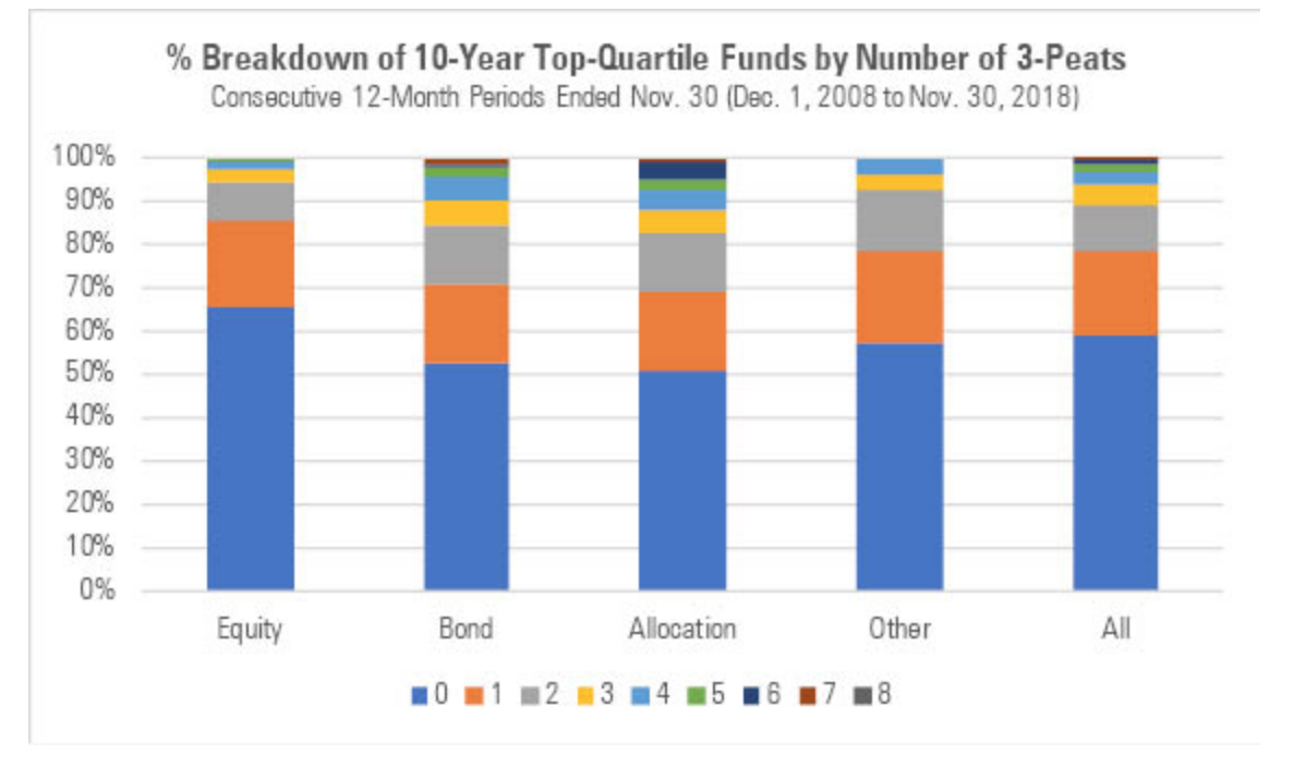 chart, bar chart