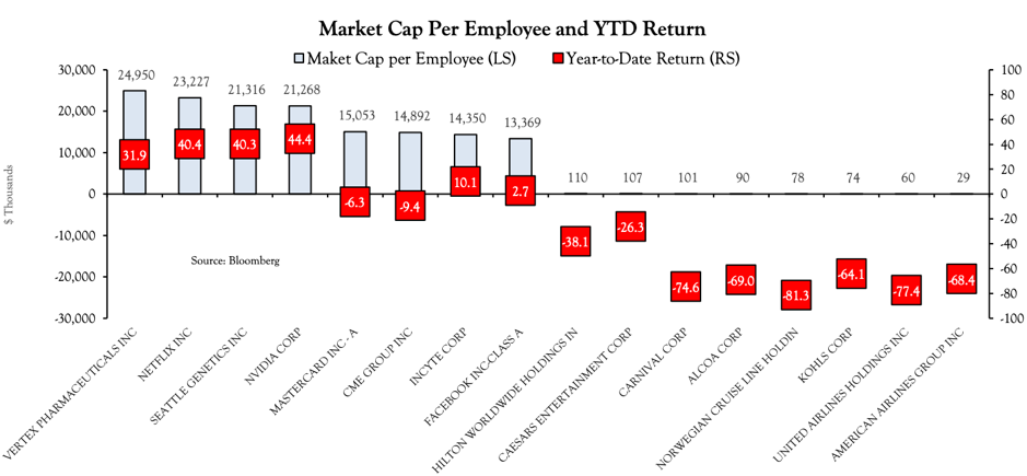 chart, waterfall chart