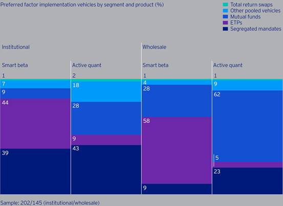 treemap chart