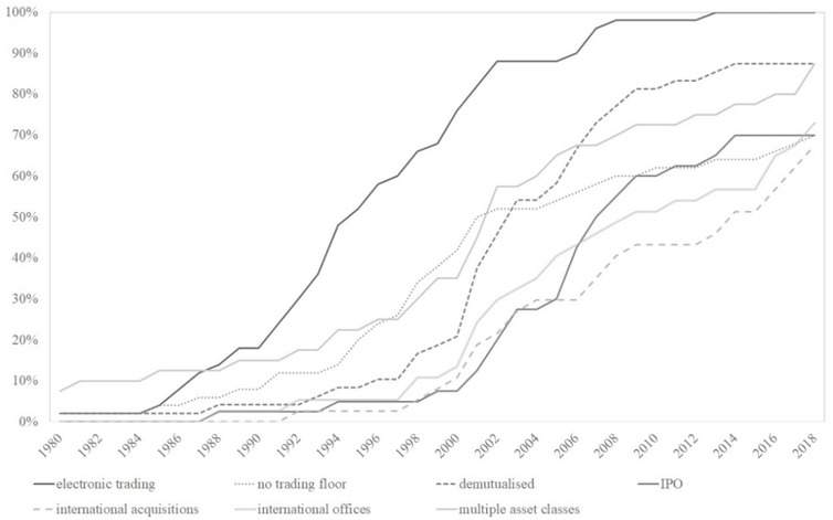 chart, line chart