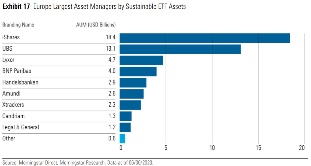 chart, bar chart