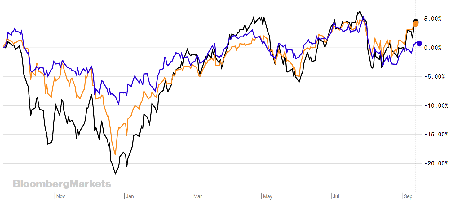 chart, line chart