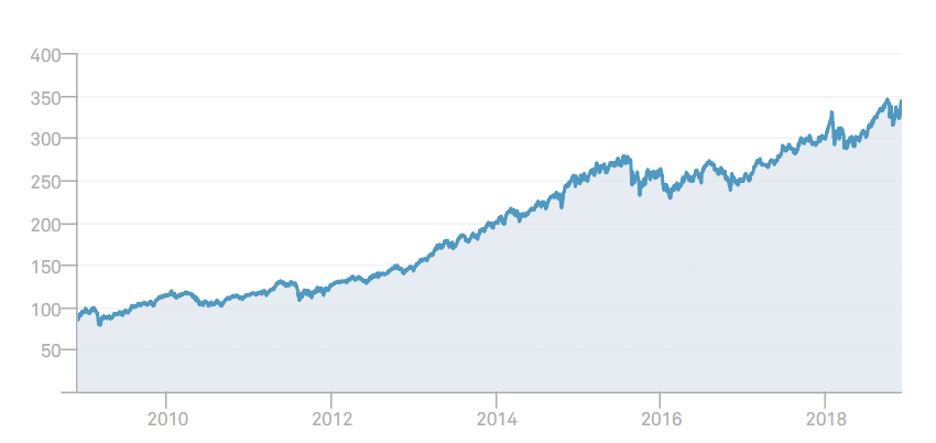 chart, line chart