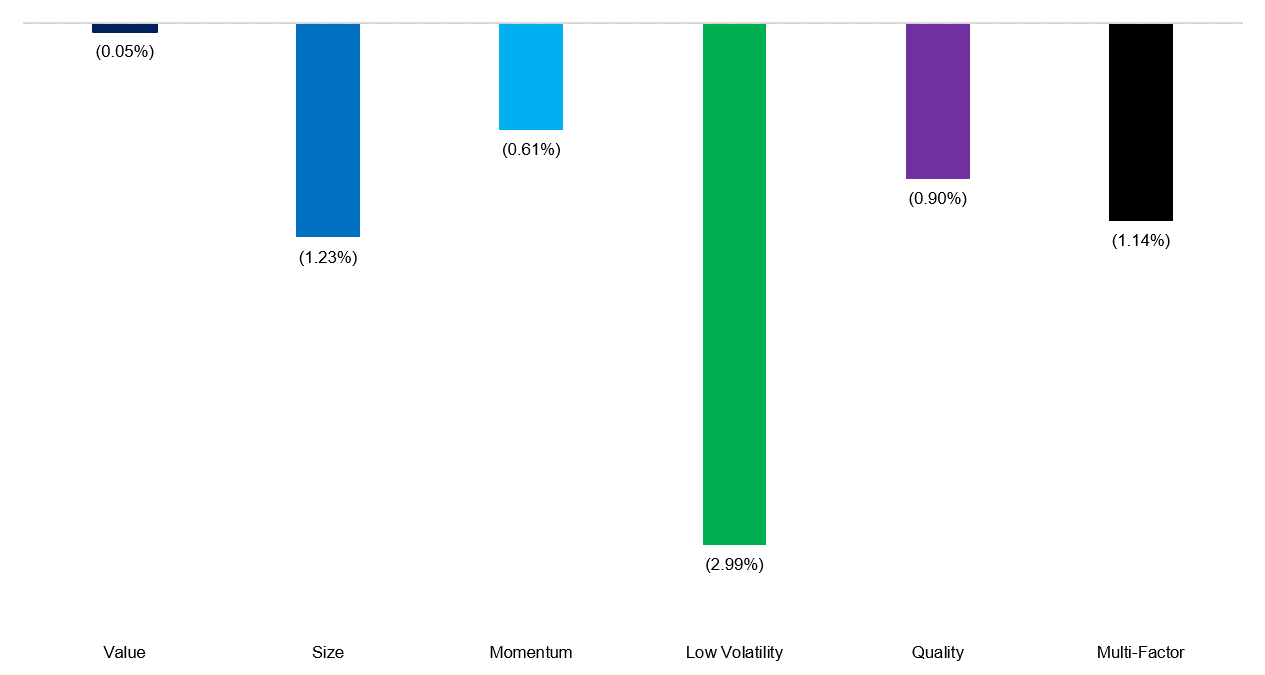 chart, waterfall chart