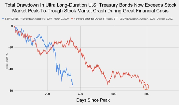 US T flows 2