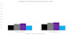 chart, bar chart
