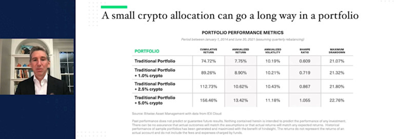Crypto 2025: Exploring the rise of digital asset ETFs