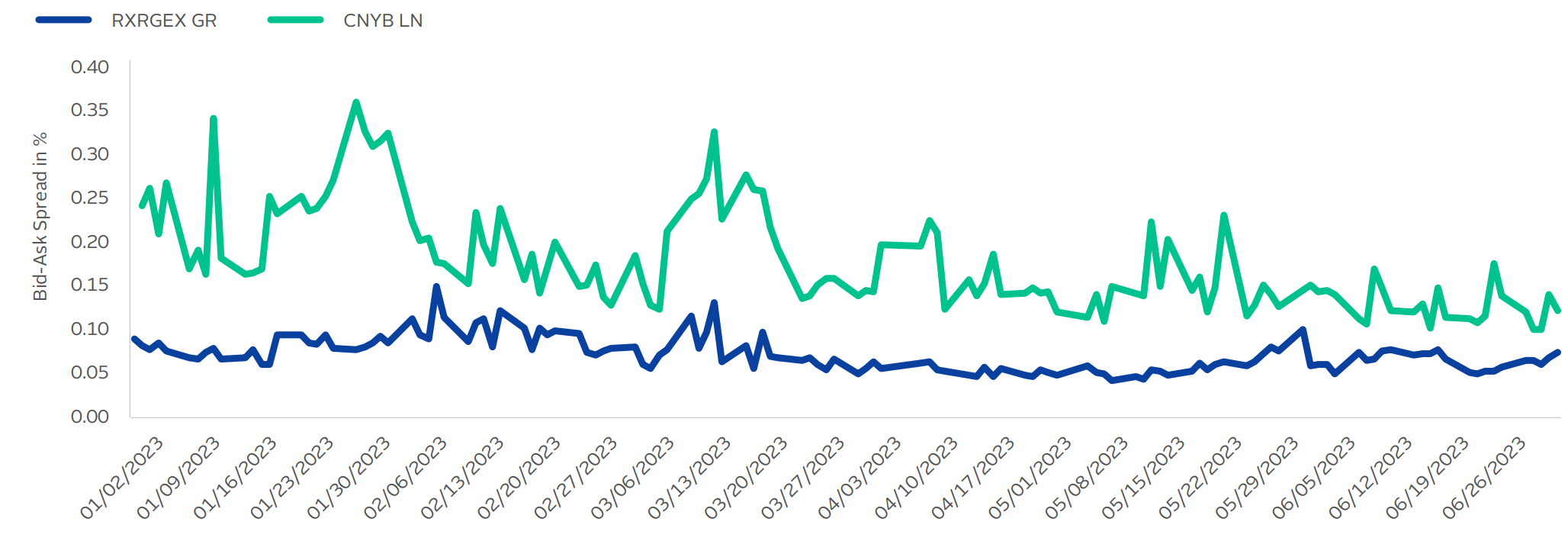 Chart 1 Jane Street liquidity