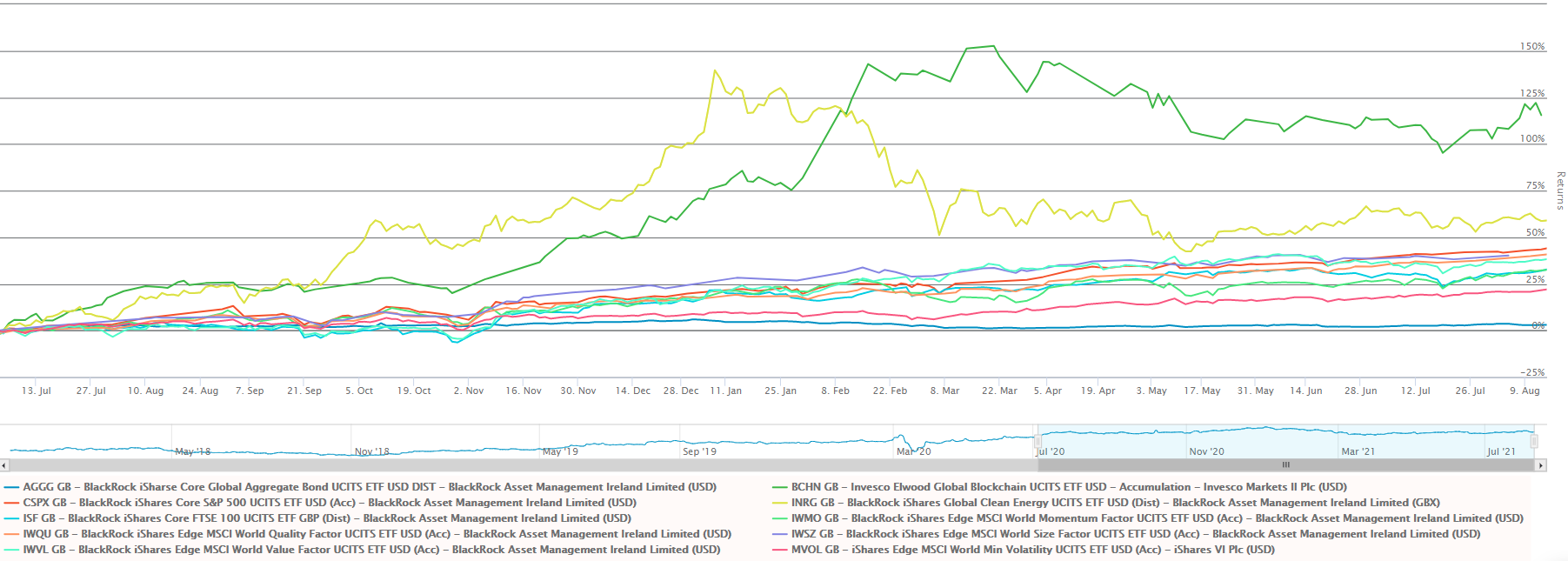 chart, line chart