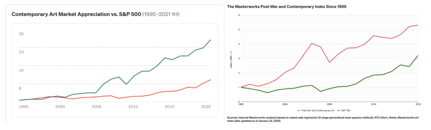 chart, line chart