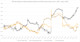 chart, line chart, histogram