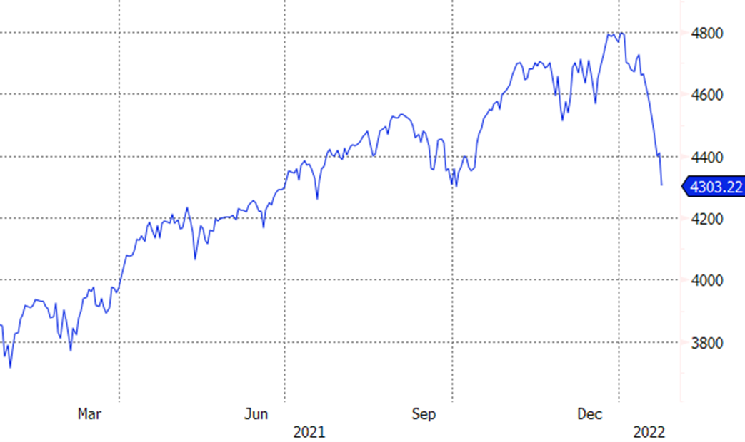 chart, line chart