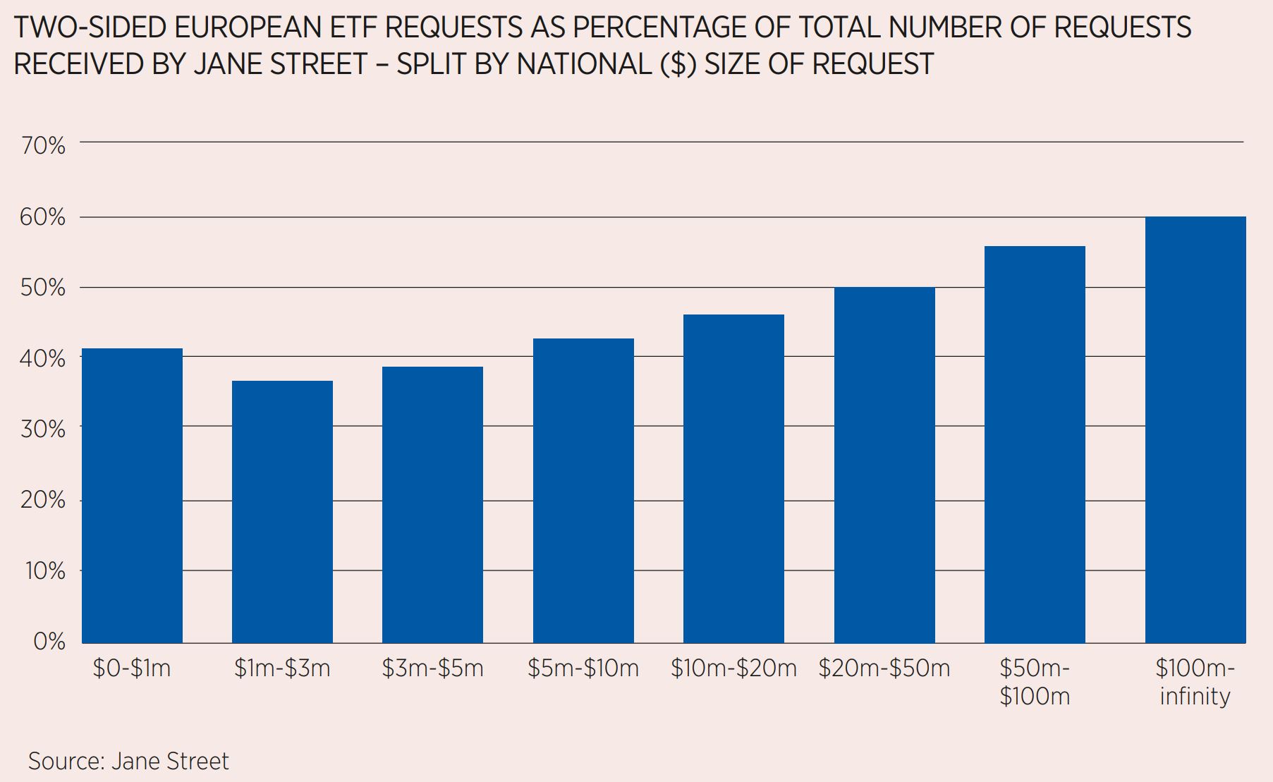 chart, bar chart