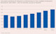 chart, bar chart