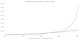 chart, line chart