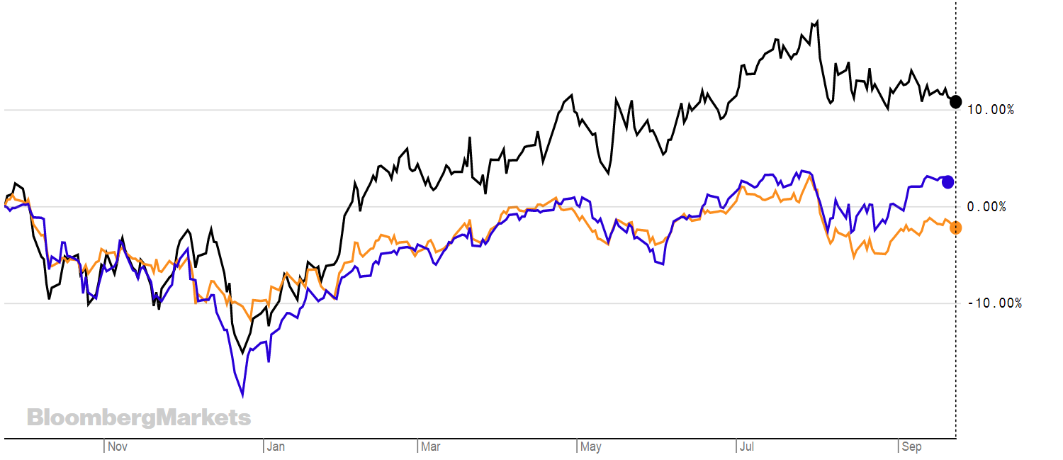 chart, line chart