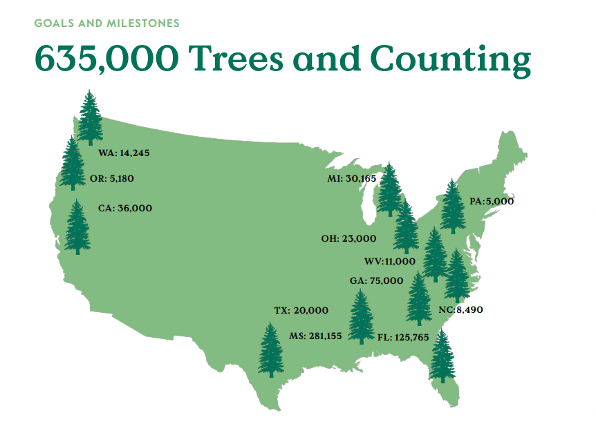 map of the U.S.A. charting the number of trees planted by Grove by state